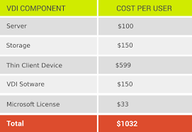 vdi thin clients or pcs