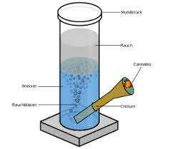 Bongs sind wohl die beliebtesten wasserpfeifen für den genuss von kräutern und tabakmischungen. Bong Wikipedia