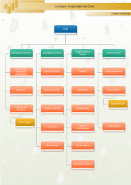 Company Organizational Chart Lots Of Company Organization