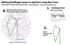 Writing Archangel Auriel In Sigil Form C Mani Navasothy 2015 Jpg 1121 721 Archangels Names Archangels Sigil