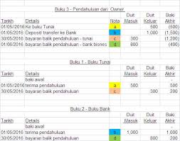 Akaun perniagaan saya di google tidak diperlukan. Empat Jenis Buku Orang Bisnes Wajib Ada The Reporter