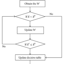 float chart of rough clustering algorithm download