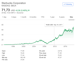 One option is to use the mystarbucksidea. Growth Study Starbucks Marketing Strategy