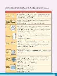 Atlas de mexico cuarto grado 2016 2017 online pagina 61 de 128 libros de texto online from librosdetexto.online. Acciones Para El Desarrollo Sustentable Ayuda Para Tu Tarea De Geografia Sep Primaria Sexto Respuestas Y Explicaciones