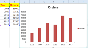 How To Add Arrows To Line Column Chart In Excel