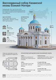 Возрождение пустыни, как женского монастыря, начато одновременно с образованием. Bztwfgeasp1lvm
