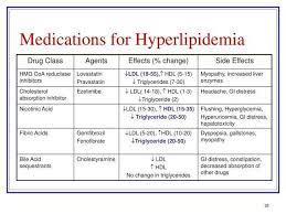Pin By Ali Ramadan On Chemistry In 2021 Cholesterol Triglycerides Chemistry