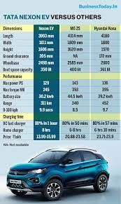 Nexon ev is offered in 3 colours: Tata Nexon Ev First Drive Review 5 Ways This Car Opens New Doors For E Mobility In India