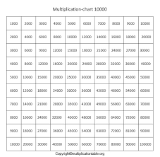 They are helpful at providing lively training sessions to kids come and find certainly exquisite multiplication 1 to 1000 ranges at alibaba.com. Free Printable Multiplication Chart 1 10000 Table In Pdf