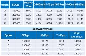 bajaj allianz star package policy review and features