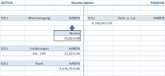 Kunde begleicht offene rechnung über 1190,00 euro per überweisung. Buchhaltung Wareneinkauf Und Warenverkauf Buchen