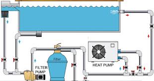 In areas where the winters are mild if not, you can also heat your pool with a heat pump, solar rings, solar covers and liquid treatments. Electric Pool Heaters All Temp Solutions Inc