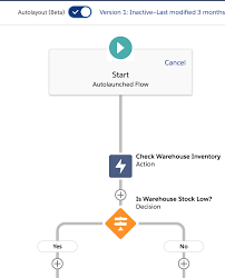Learn Moar In Winter 21 With Salesforce Flow Salesforce Admins