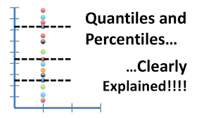 If my_df'field_a'.percentile(90) returns x, the number of records with field_a values < x are actually 90% of the total records. Statquest Quantiles And Percentiles Clearly Explained Youtube