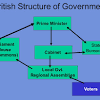 The united kingdom of great britain and northern ireland (commonly known as the united kingdom, the uk, or britain) is a state located off the northwestern coast of mainland europe. 1