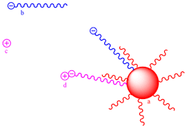 Ultrapure Ion Pairing Reagents & Buffers | Regis Technologies