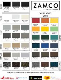 Ppg Kynar Color Chart