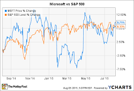 3 reasons microsoft corporation stock could fall the