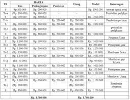 Merupakan lanjutan dari video sebelumnya tentang pengertian. Contoh Soal Persamaan Dasar Akuntansi Transaksi Dan Jawabannya