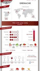 pin by maxine mcgill on learning wine varietals wine