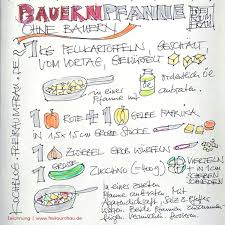 Freiraumfrau Kochblog Seite 3 Kochbuch Selbst Gestalten Kochbuch Selbst Gestalten Vorlage Sketchnotes Rezepte