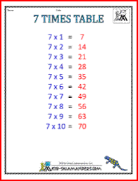 Site Has All The Times Tables Math Facts Times Table Chart Times Tables