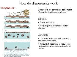 As the micelle forms, the surfactant heads position themselves so they are exposed to water, while the tails are grouped together in the. Break Up Of Viscous Crude Oil Droplets Mixed