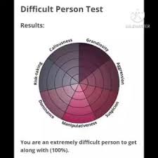 Chelsea sleep, ph.d and her colleagues, which has recently gone viral on the app tiktok, is able to quantify the psychological traits that make a person difficult to deal with. Difficult Person Test Gran Results You Are An Extremely Difficult Person To Get Along With 100