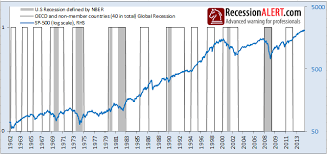 Global Slowdown Does It Affect The U S Recessionalert