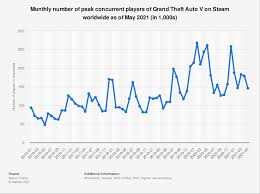 1 · 2 · 3 · 4 · 5. Nopixel And The New Creator Auteurs Naavik