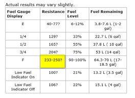 Gm Techs Only Please Fuel Guage Reads Empty All The Time