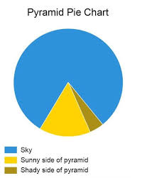 pyramid pie chart made simple