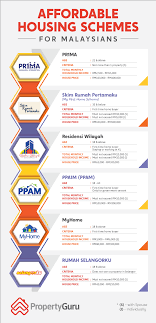 Rumawip untuk golongan melayu rumah pertamaku. A Comprehensive Guide To Pr1ma Ppam My First Home Scheme Myhome Rumah Selangorku And Rumawip Residensi Wilayah Propertyguru Malaysia