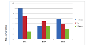 Geography Form Three Topic 7 Application Of Statistics Msomi Bora