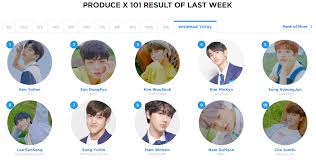 Produce x 101 is a south korean competition reality series and the 4th season of the produce 101 series. Comparison Between Final Rankings Of Produce 48 Produce X 101 With Kpopmap S Results Kpopmap