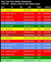 The 5 Stages Of A System Breakdown On Nj Transit By Pranav Badami Towards Data Science