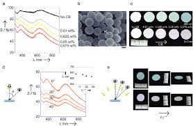 Morpheus is a windows client for fwknop, the single packet authorization system. Physical Properties Of The Colloidal Amorphous Arrays A Scattering Download Scientific Diagram