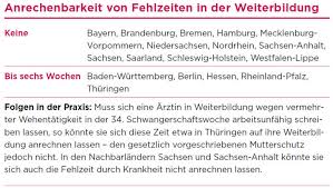 Der arbeitgeber schließt für seine mitarbeiter eine zusätzliche unfallversicherung ab, die zusätzlich 60 euro pro jahr kostet. Weiterbildung Gelassen Durch Die Schwangerschaft Fehlzeiten