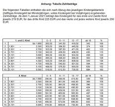 A) verzicht auf gemeindliches vorkaufsrecht vor. Downloads Dr Purrucker Partner