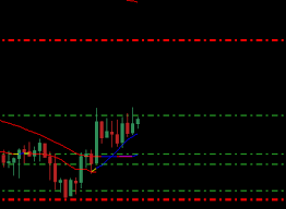 Pin On Forex Wiki Trading