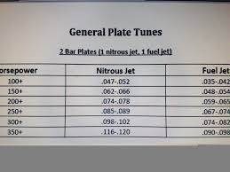 50 Conclusive Nitrous Express Jet Chart