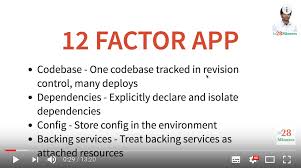 Version control code if you want to be taken seriously as a developer. The 12 Factor App Best Practices In Cloud Native Applications And Microservices Spring Boot Tutorial