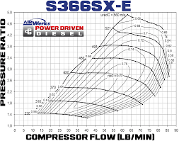 Borg Warner S366sx E Turbocharger 700 Hp