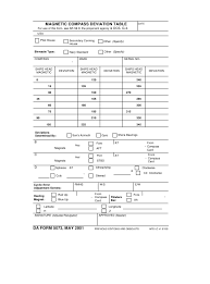 Deviation card most national maritime authorities as mca or rina and the international maritime organisation state that magnetic compasses should be adjusted and deviation cards updated every two years (iso 25862) when the compass is initially installed, after dry docking and. Da Form 5073 Download Fillable Pdf Or Fill Online Magnetic Compass Deviation Table Installations Templateroller