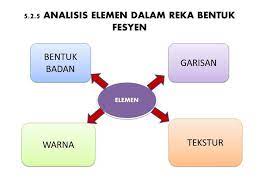 Elemen yang merujuk kepada impak terang atau 3. Reka Bentuk Fesyen Other Quizizz