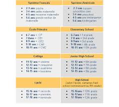 Ism Francais 1 Fr I Semestre Ii Vi 29b En Quelle Classe Es Tu