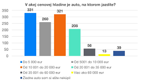 We did not find results for: Data Z VeÄ¾keho Prieskumu O Autach Finax Eu