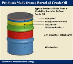 The process of crude oil refining once crude oil is extracted from the ground, it must be transported and refined into petroleum products that have any value. An Overview Of Refinery Products And Processes Fsc 432 Petroleum Refining