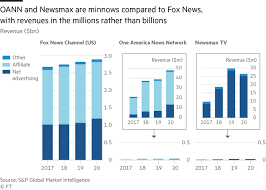 Now blaze tv & america's voice are also in the free lineup. Can Trump Take On Fox News With A Rival Media Outlet Financial Times