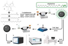 Image result for DLS 200C